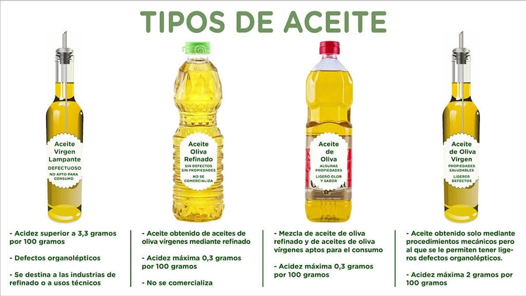 Aceite de oliva refinado vs aceite de oliva virgen extra