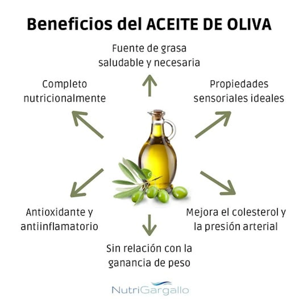 Es saludable el aceite de oliva virgen extra
