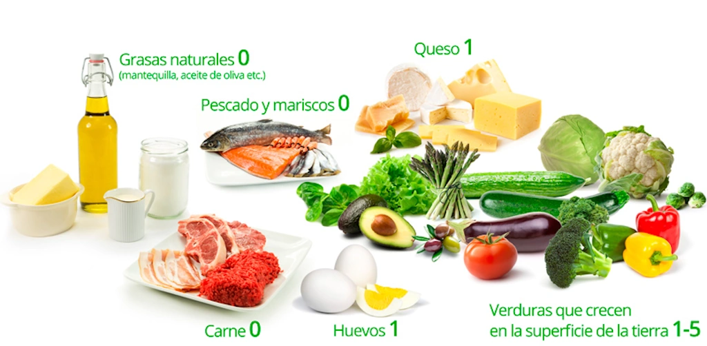 La dieta cetogénica con aceite de oliva virgen extra