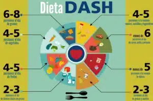 AOVE: Dieta DASH