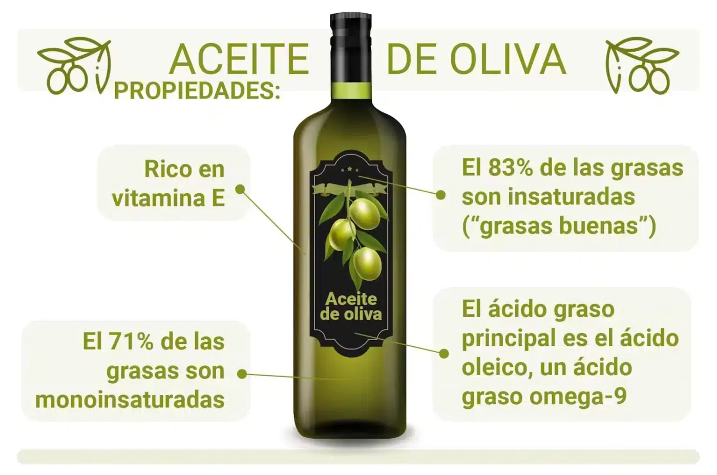 AOVE: Beneficios para la salud del aceite de oliva virgen extra