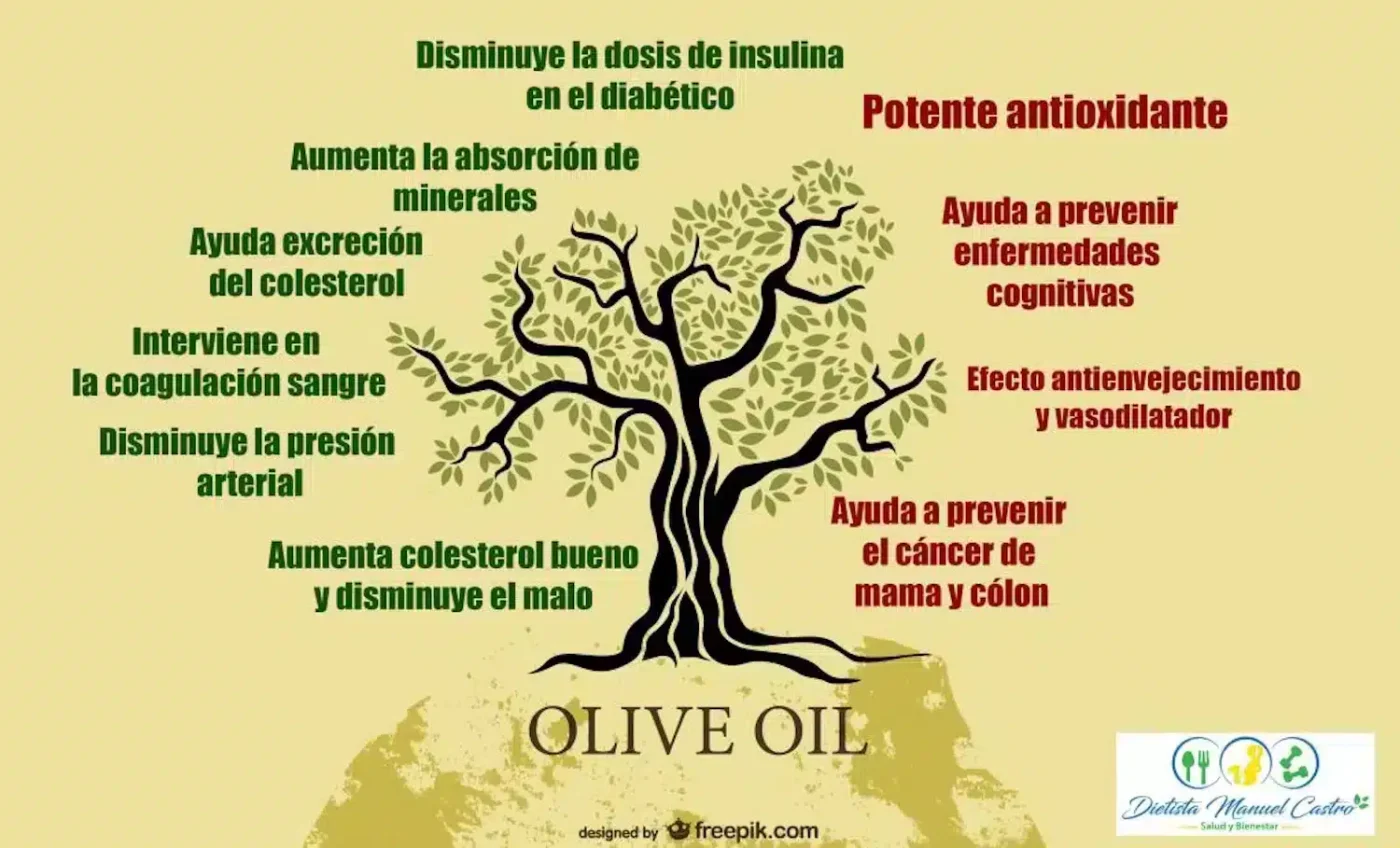 Propiedades del aceite de oliva