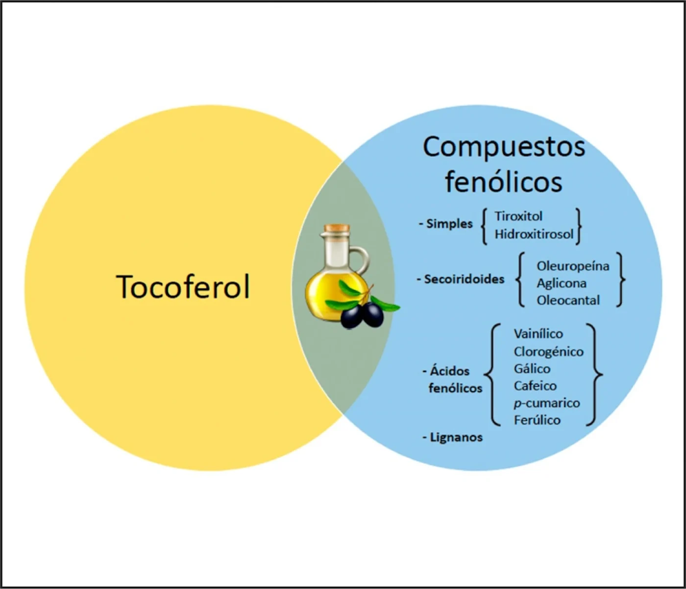 Biomarcadores que garantizan la autenticidad del aove