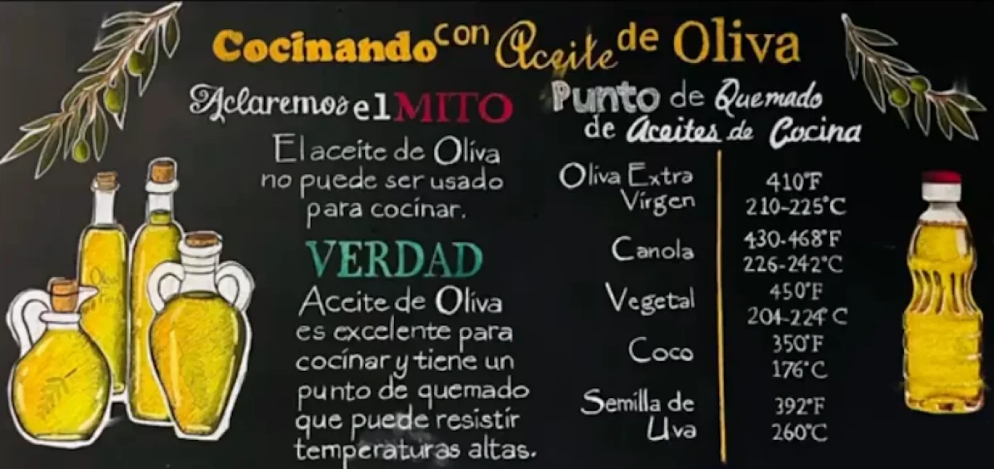 Conceptos erróneos del aceite de oliva virgen extra