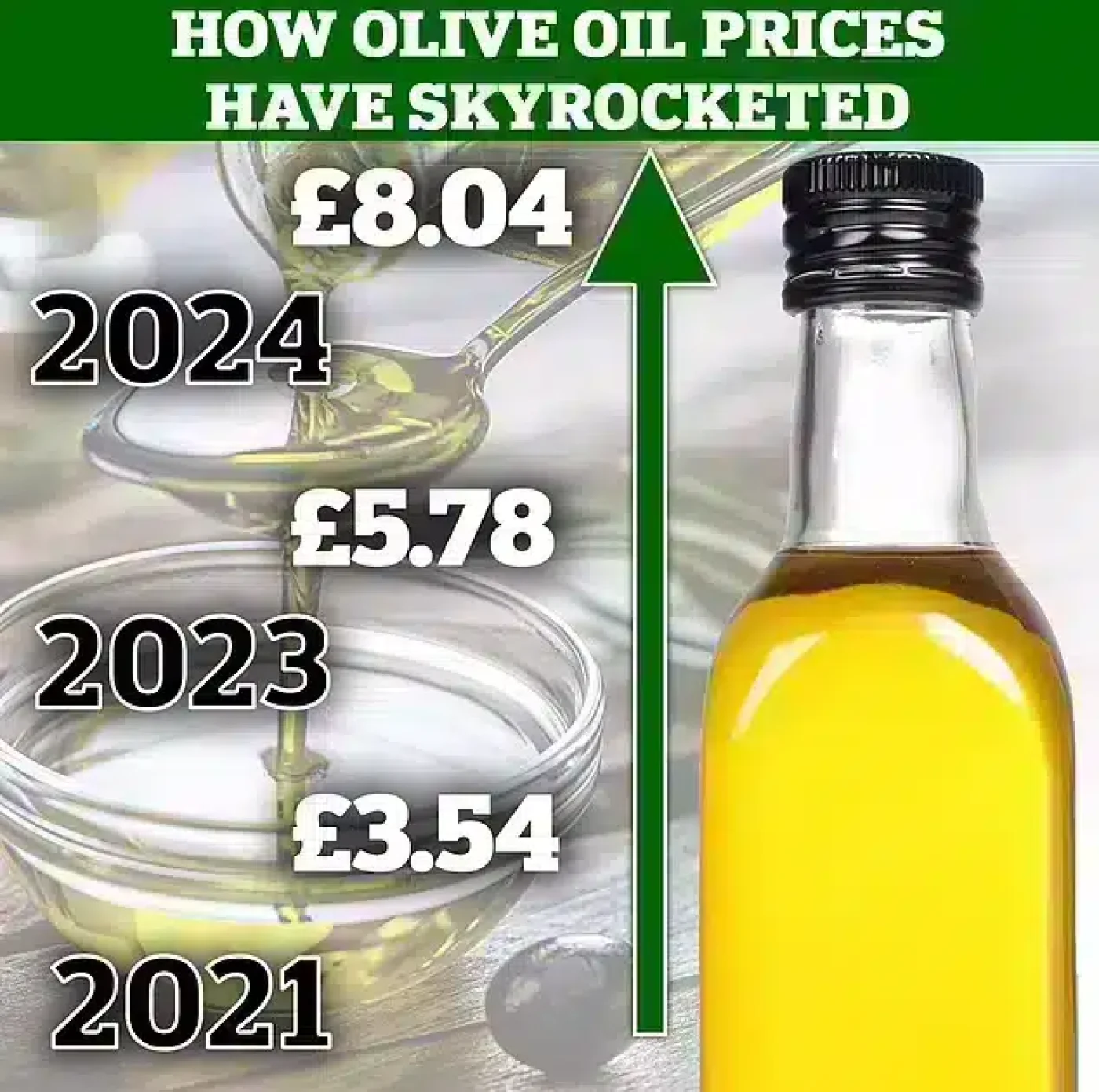 Olive Oil Prices Spike
