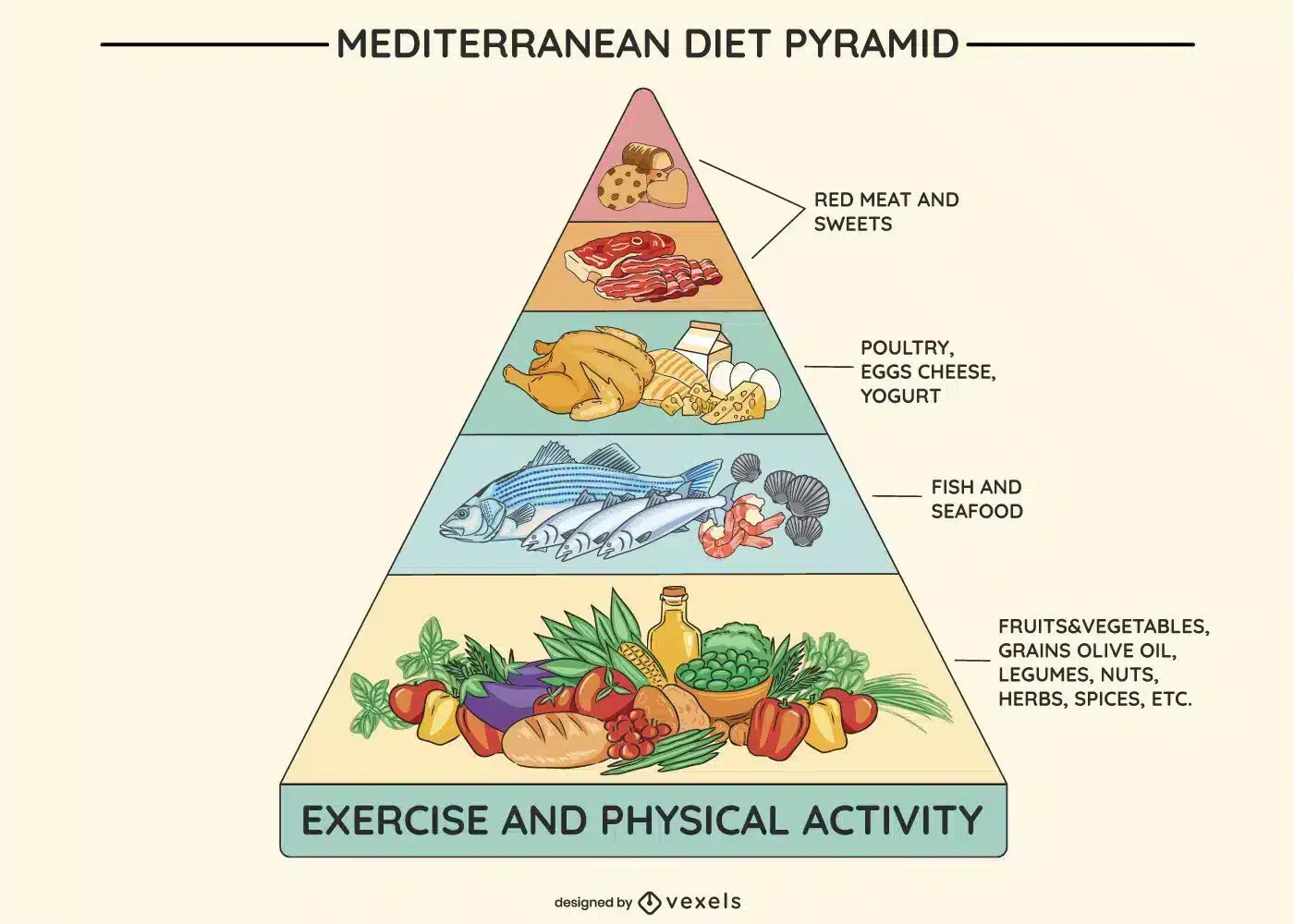 la Dieta Mediterránea con aceite de oliva virgen extra